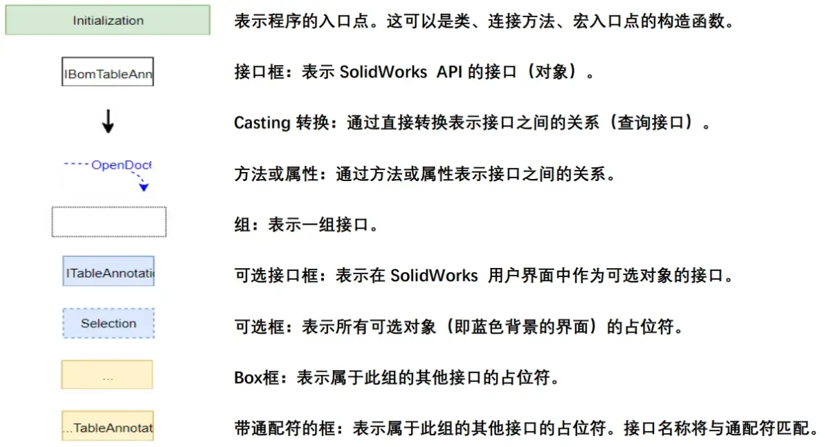 sw数字递增的阵列